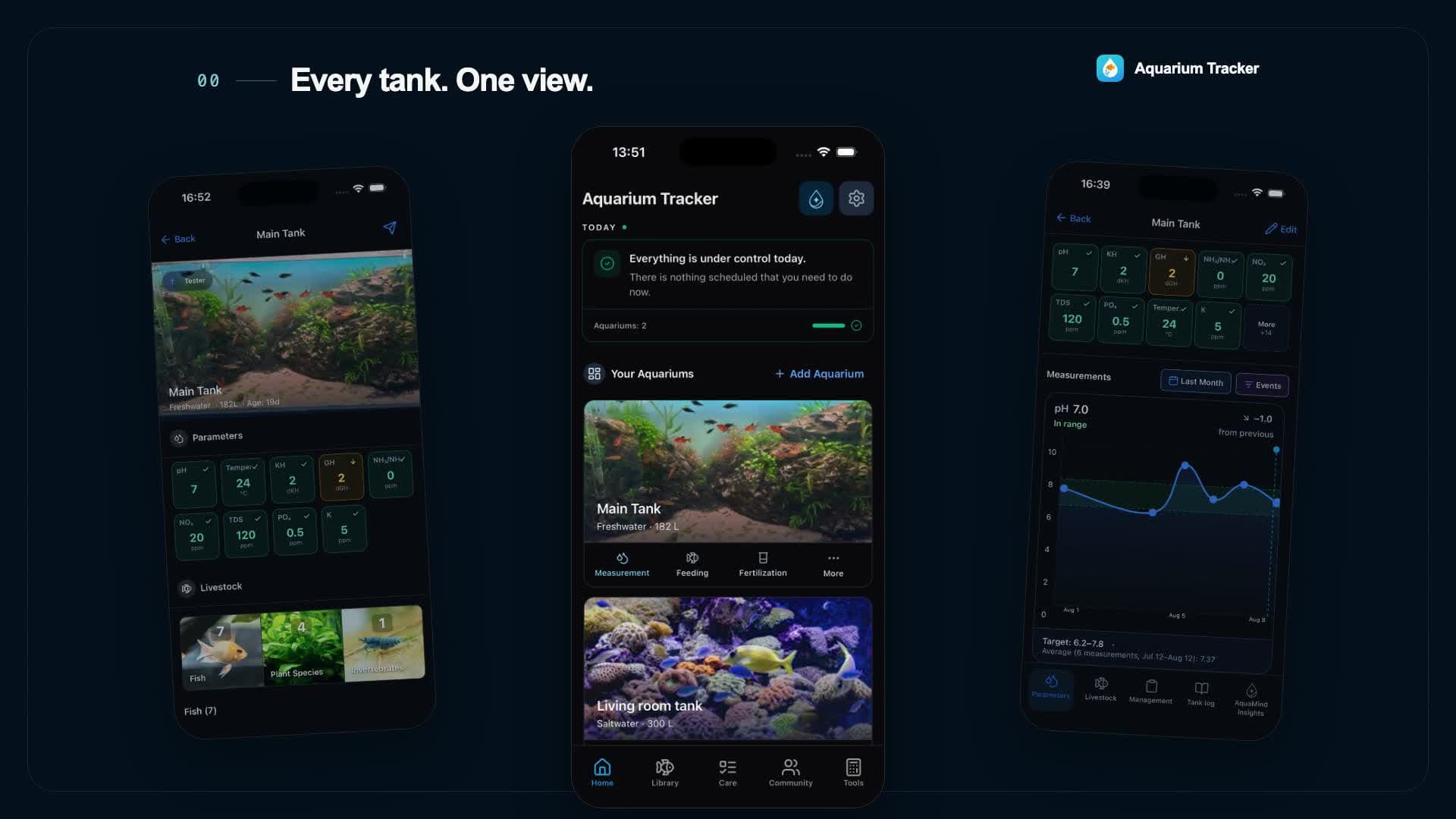 Aquarium Tracker overview with tanks and water parameter trends