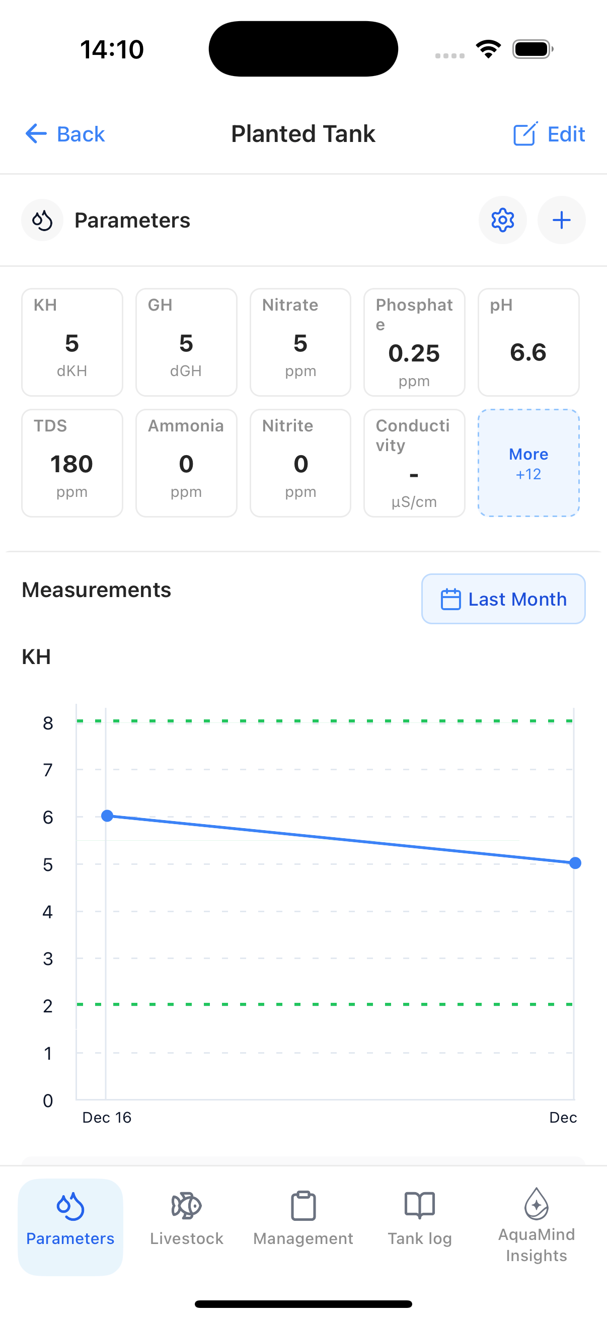 Aquarium water test kit beside a planted tank
