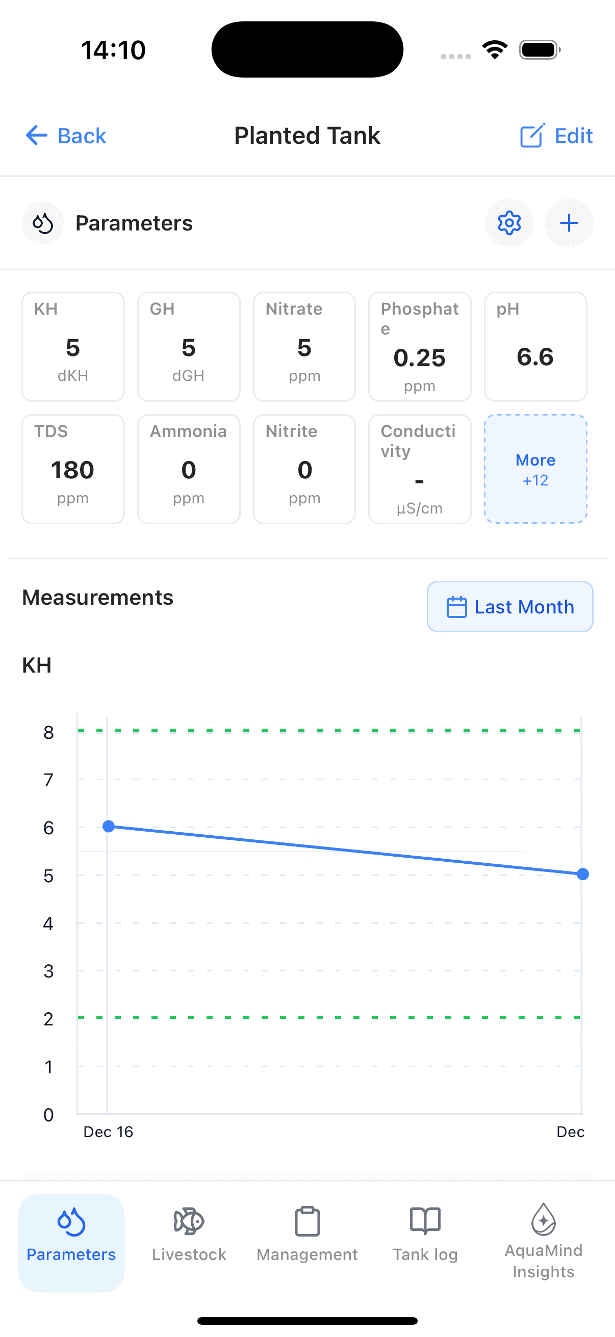 Planted aquarium with healthy fish and clear water