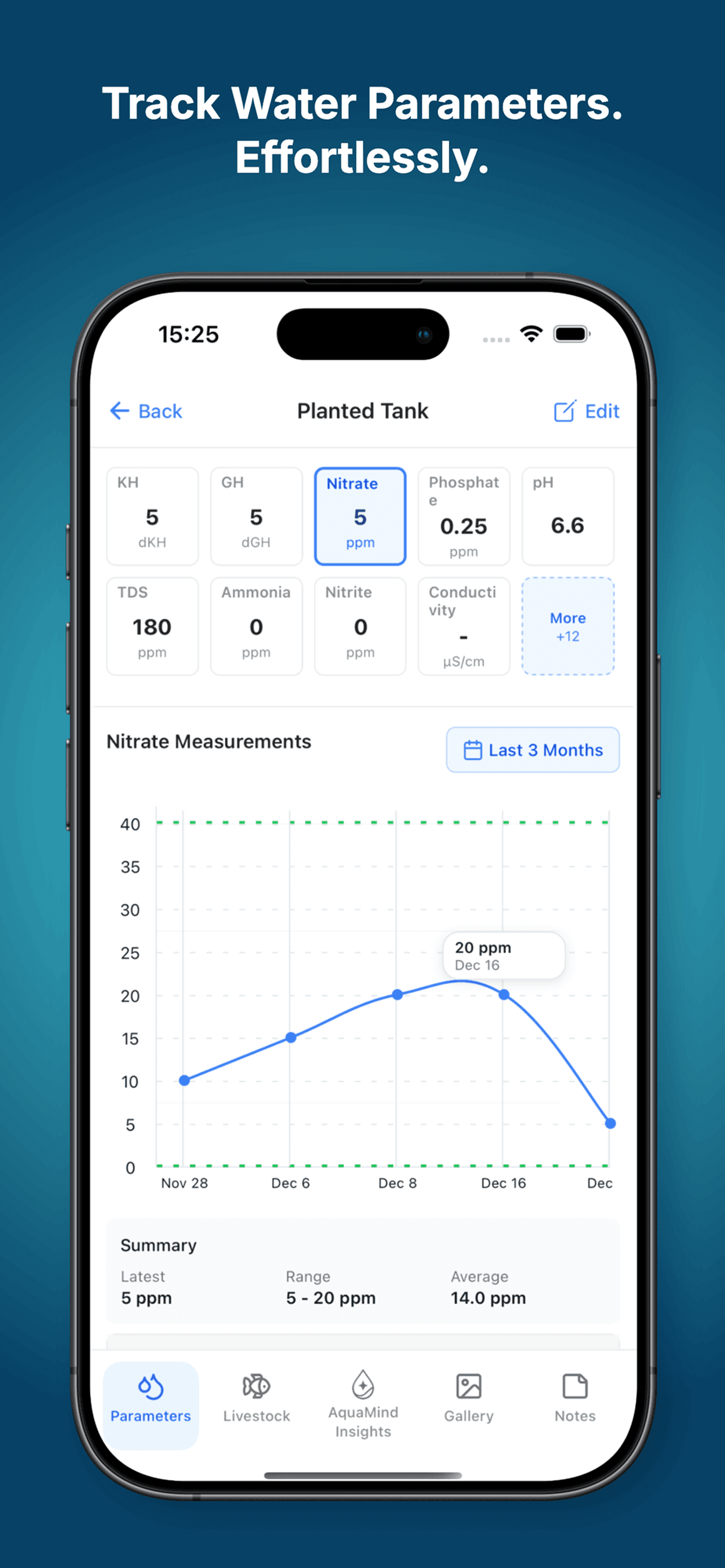 Water Parameters Tracking